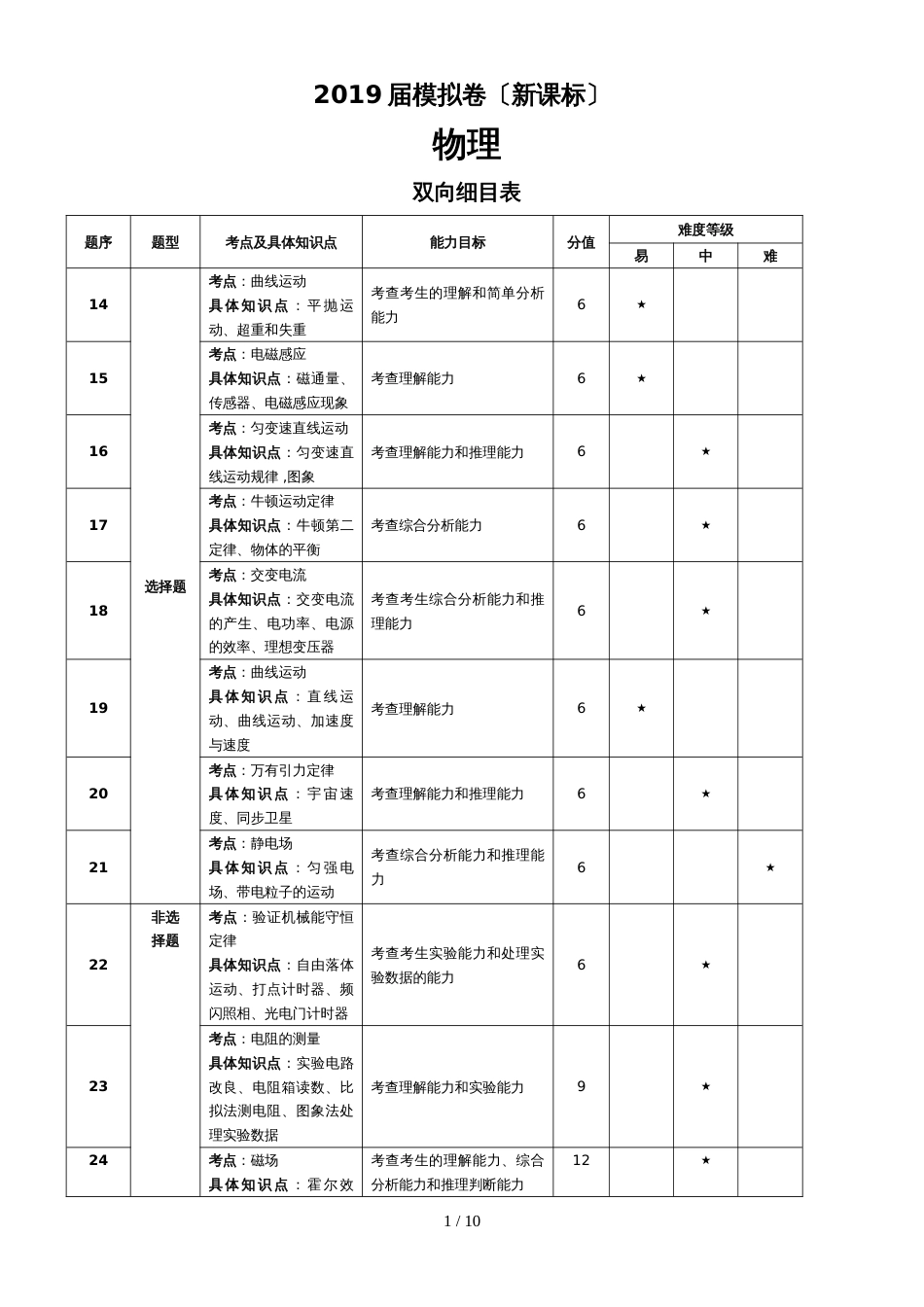 高三物理模拟卷（新课标）_第1页