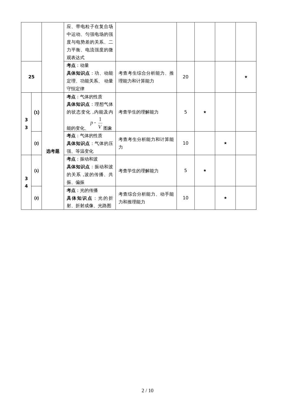 高三物理模拟卷（新课标）_第2页