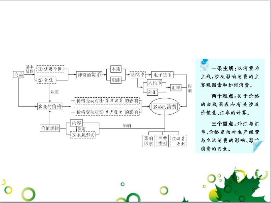 高考政治一轮复习 4.12 实现人生的价值课件（必修4） (140)_第2页