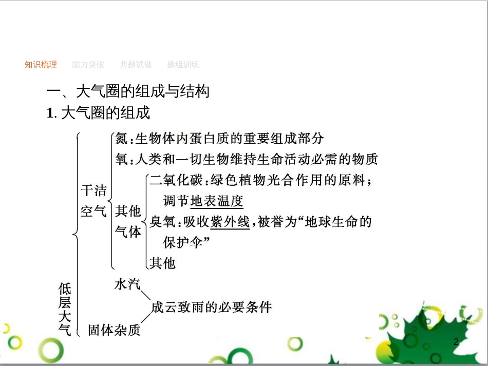 高考政治一轮复习 4.12 实现人生的价值课件（必修4） (75)_第2页