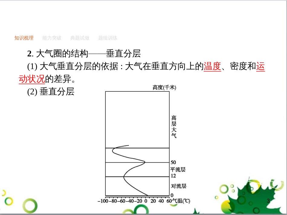 高考政治一轮复习 4.12 实现人生的价值课件（必修4） (75)_第3页