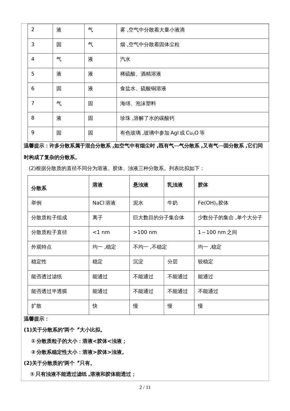 高三化学一轮复习 电解质 专题复习讲义_第2页