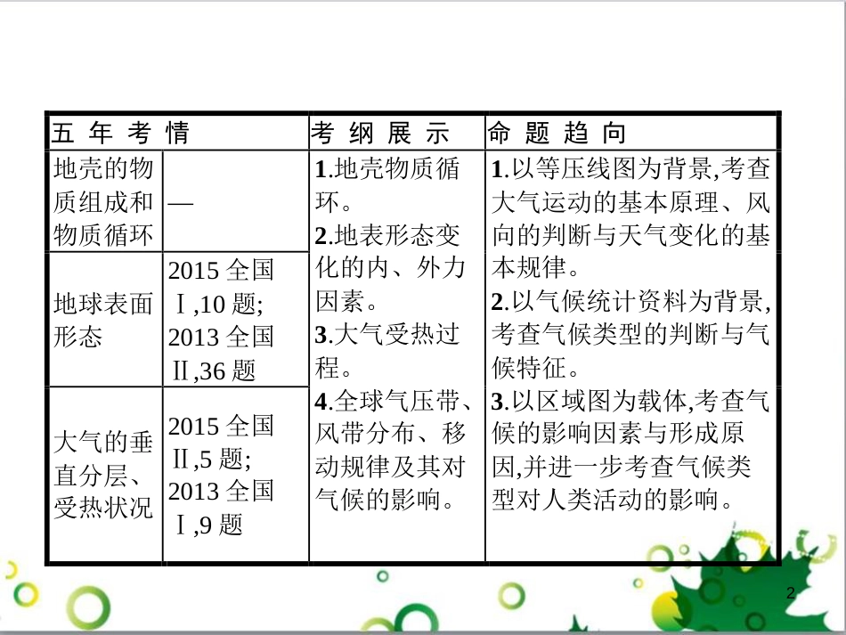 高考政治一轮复习 4.12 实现人生的价值课件（必修4） (7)_第2页