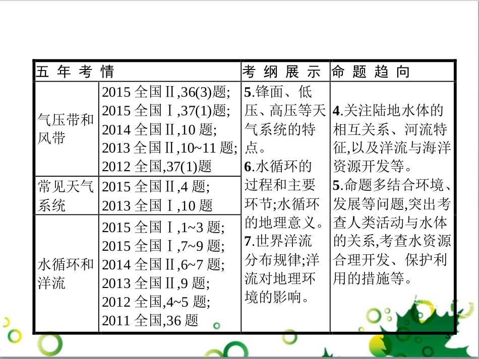 高考政治一轮复习 4.12 实现人生的价值课件（必修4） (7)_第3页