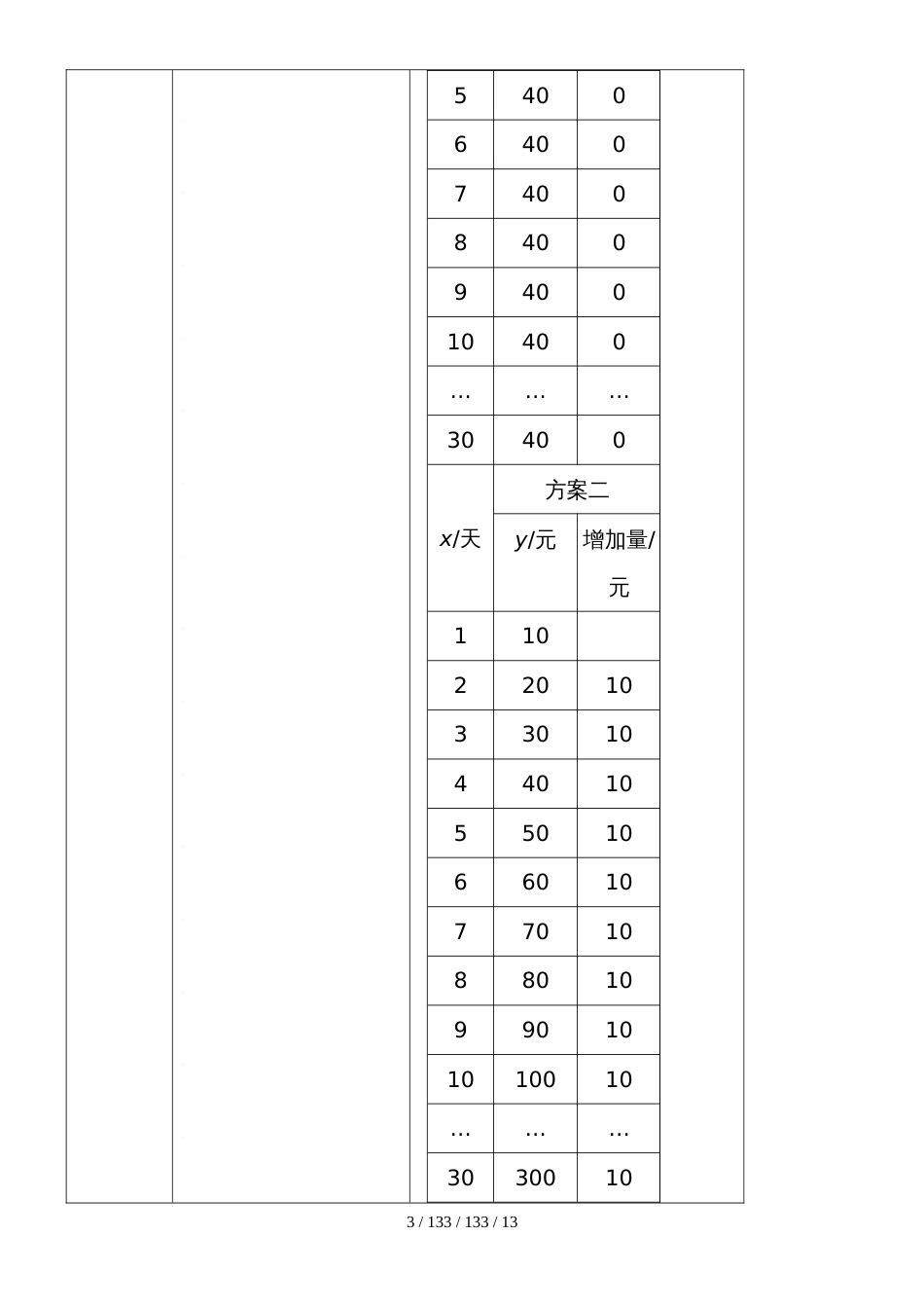 高一数学必修一 3.2.1《几类不同增长的函数模型》表格式教案_第3页