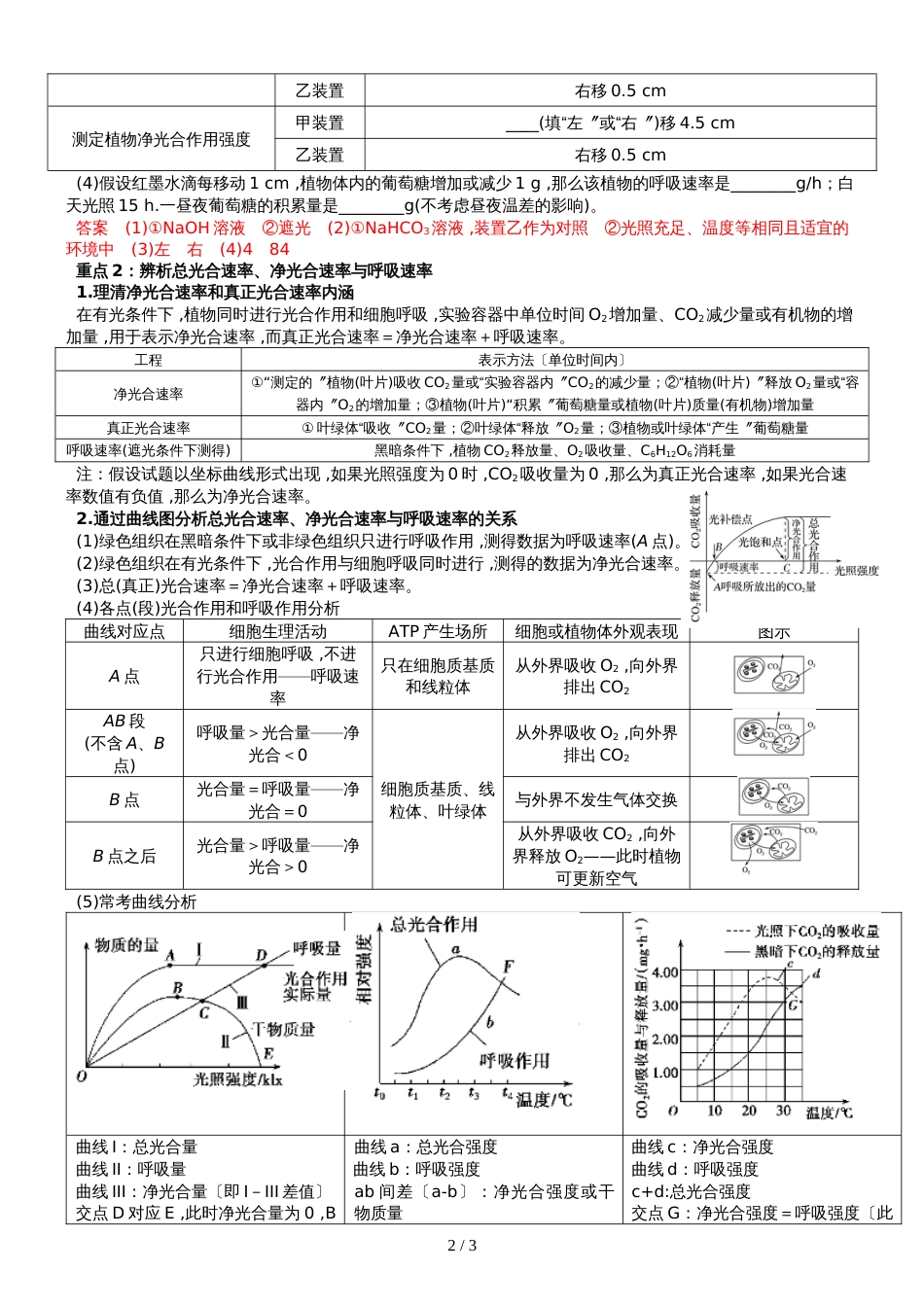 高三生物一轮复习   总光合速率、净光合速率与呼吸速率的辨析(教师版)_第2页
