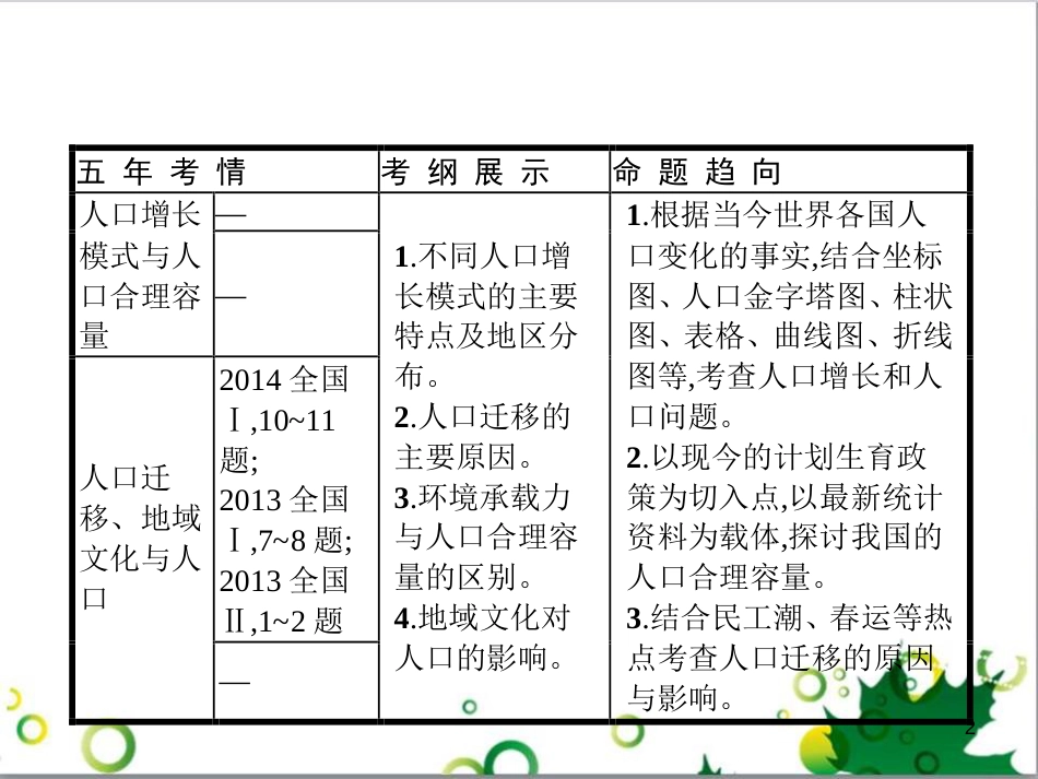 高考政治一轮复习 4.12 实现人生的价值课件（必修4） (17)_第2页