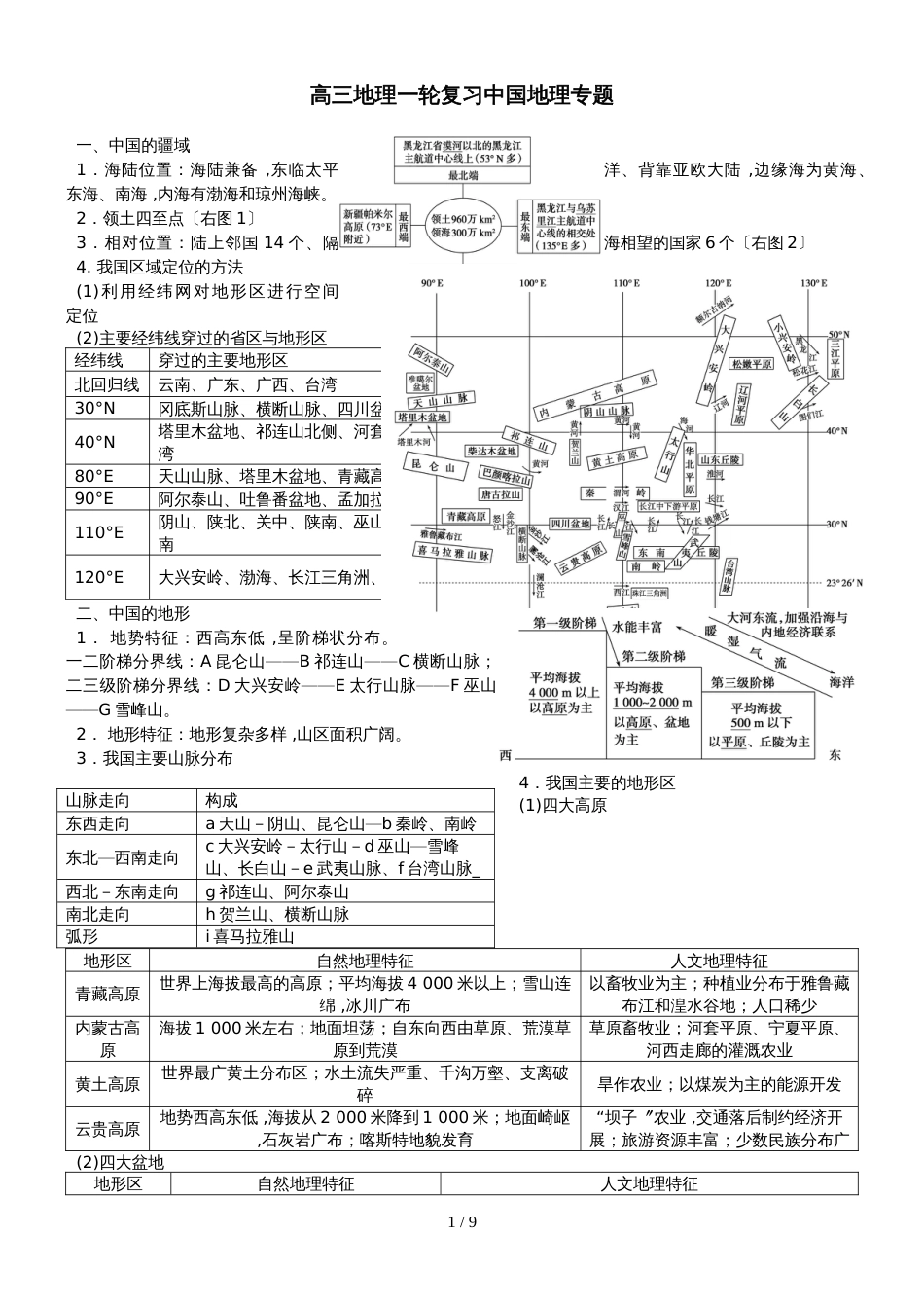 高考高三地理一轮复习中国地理专题讲义_第1页