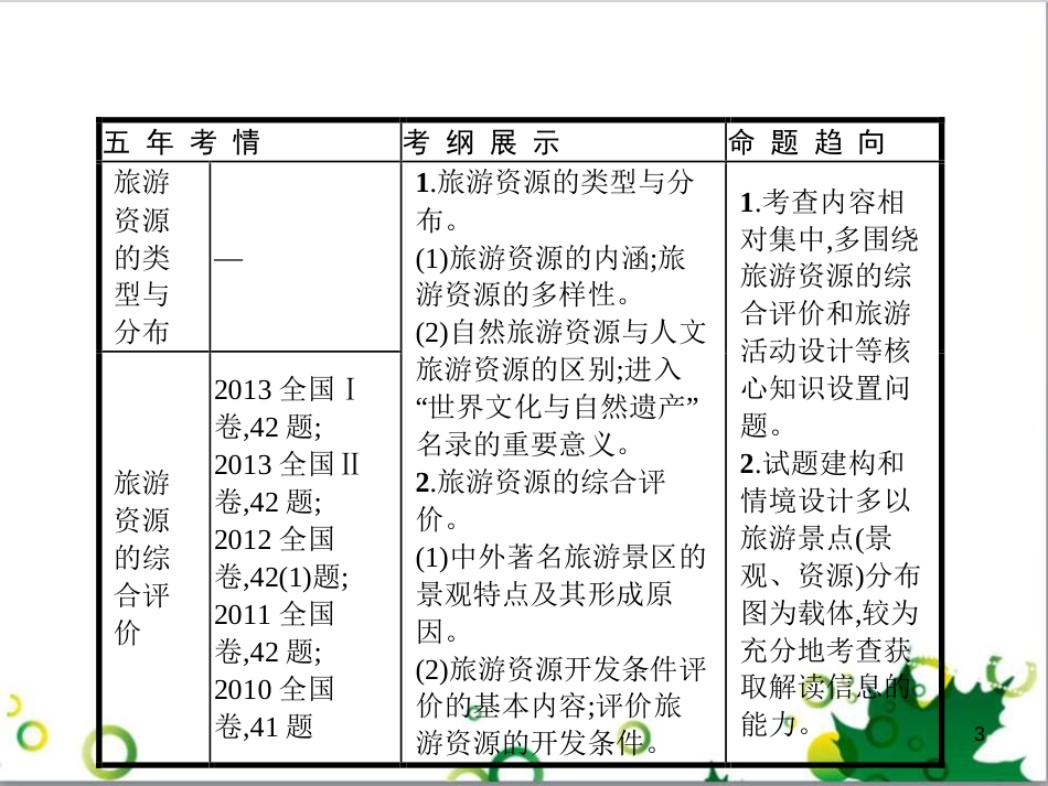 高考政治一轮复习 4.12 实现人生的价值课件（必修4） (73)_第3页