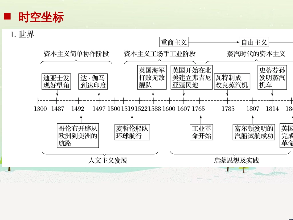 高考地理大二轮复习 专题八 区域地理环境与人类活动 22 认识大洲、地区与国家课件 (63)_第2页