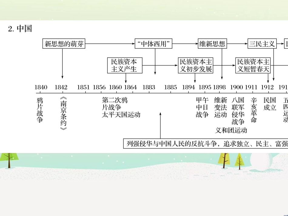 高考地理大二轮复习 专题八 区域地理环境与人类活动 22 认识大洲、地区与国家课件 (63)_第3页