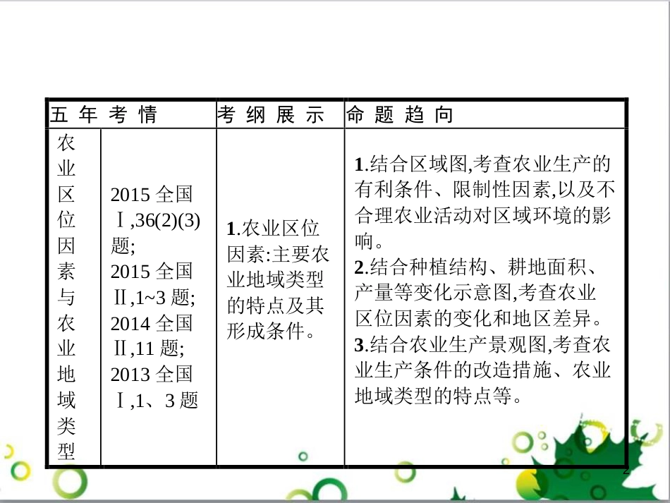 高考政治一轮复习 4.12 实现人生的价值课件（必修4） (21)_第2页