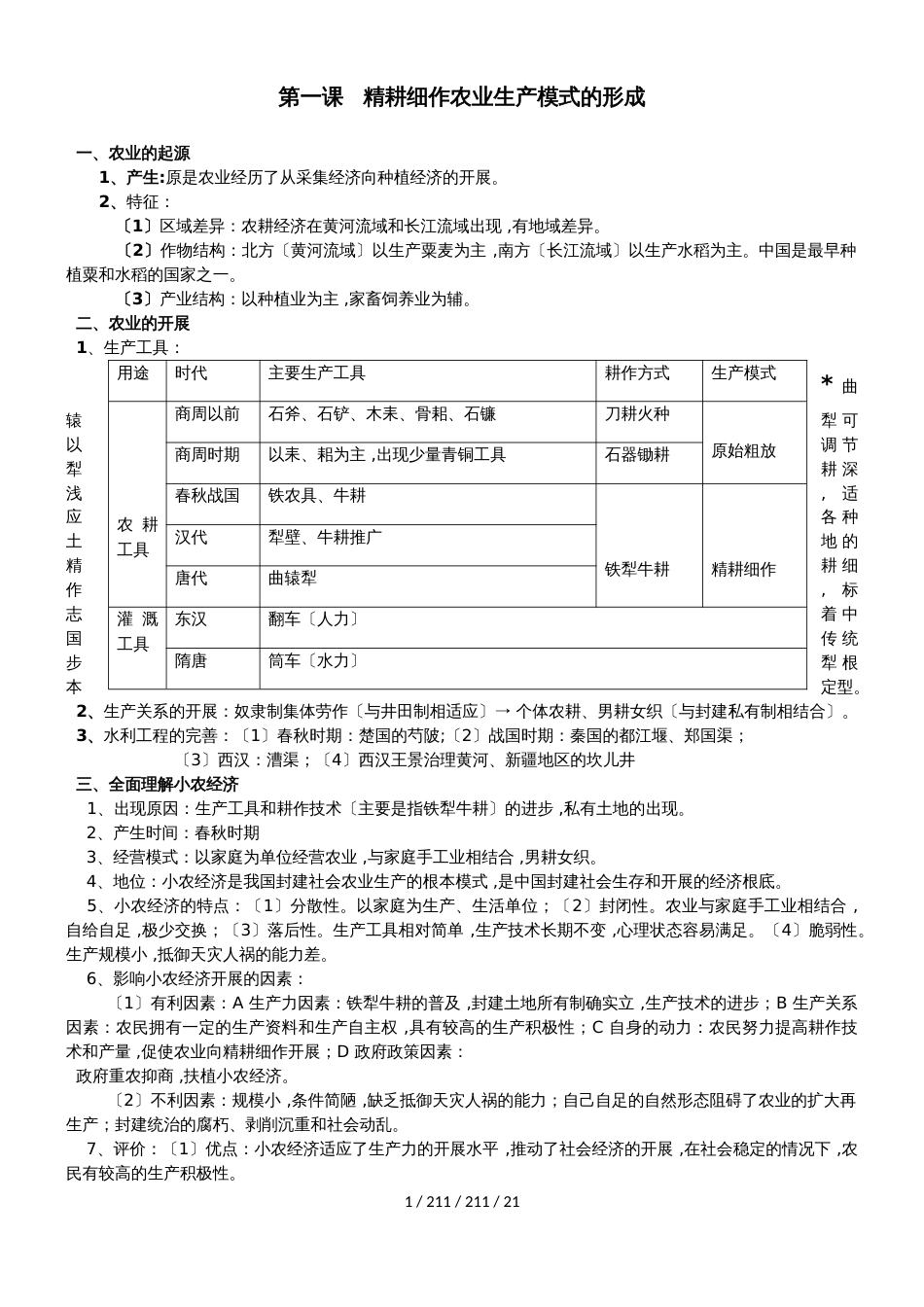 高一历史必修二知识点归纳总结(岳麓版)_第1页