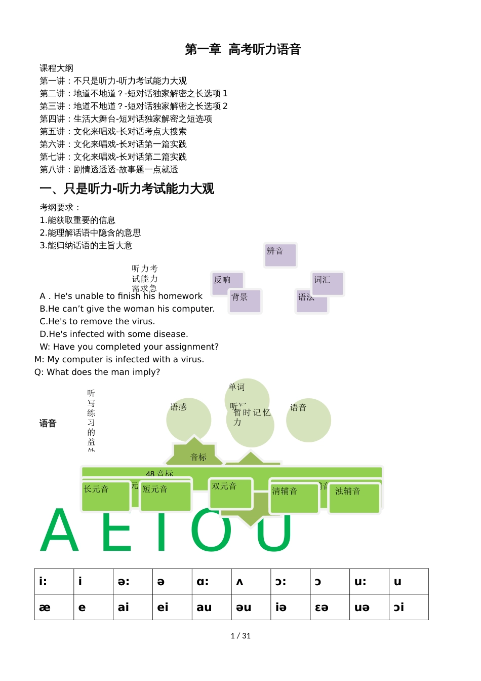 高考一轮复习英语听力_第2页