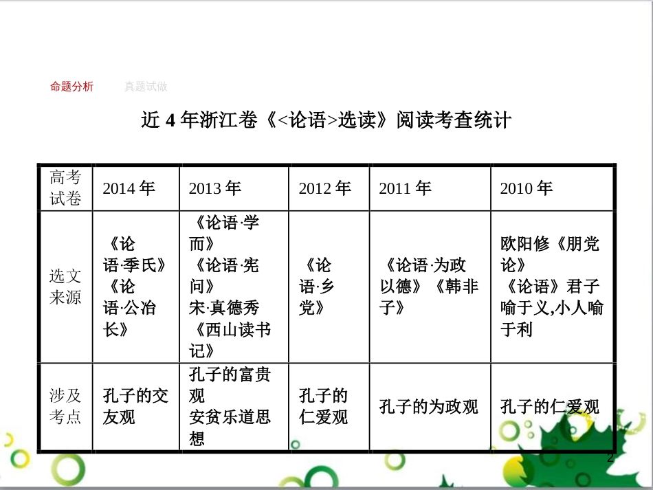 高考政治一轮复习 4.12 实现人生的价值课件（必修4） (118)_第2页