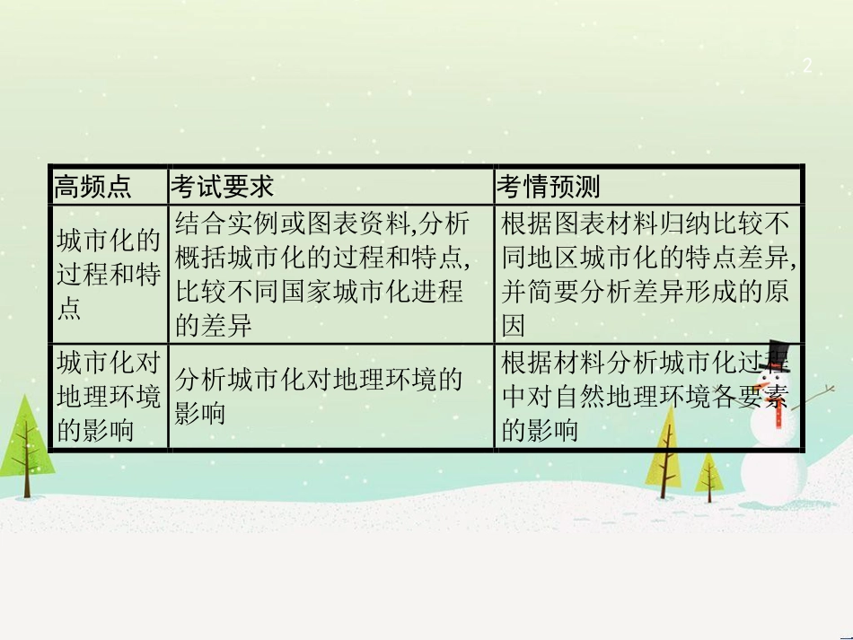 高考地理大二轮复习 专题八 区域地理环境与人类活动 22 认识大洲、地区与国家课件 (88)_第2页