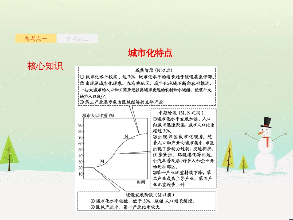 高考地理大二轮复习 专题八 区域地理环境与人类活动 22 认识大洲、地区与国家课件 (88)_第3页