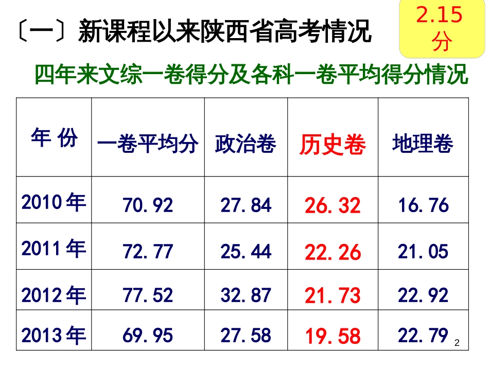 高考研讨会语文资料：本明源清  参悟高考--2014年新课标语文高考复习策划（96张ppt） (4)_第2页