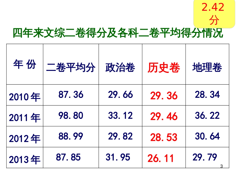 高考研讨会语文资料：本明源清  参悟高考--2014年新课标语文高考复习策划（96张ppt） (4)_第3页