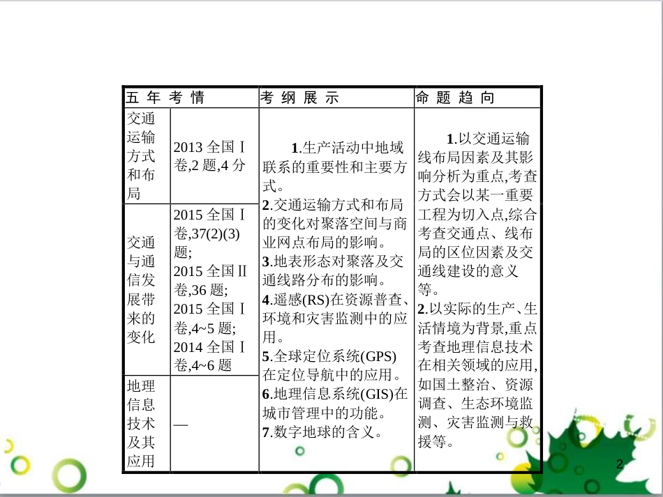 高考政治一轮复习 4.12 实现人生的价值课件（必修4） (60)_第2页