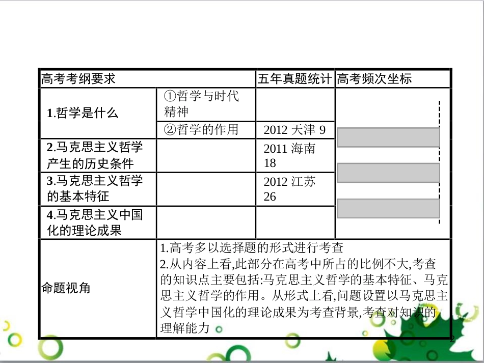 高考政治一轮复习 4.12 实现人生的价值课件（必修4） (148)_第2页