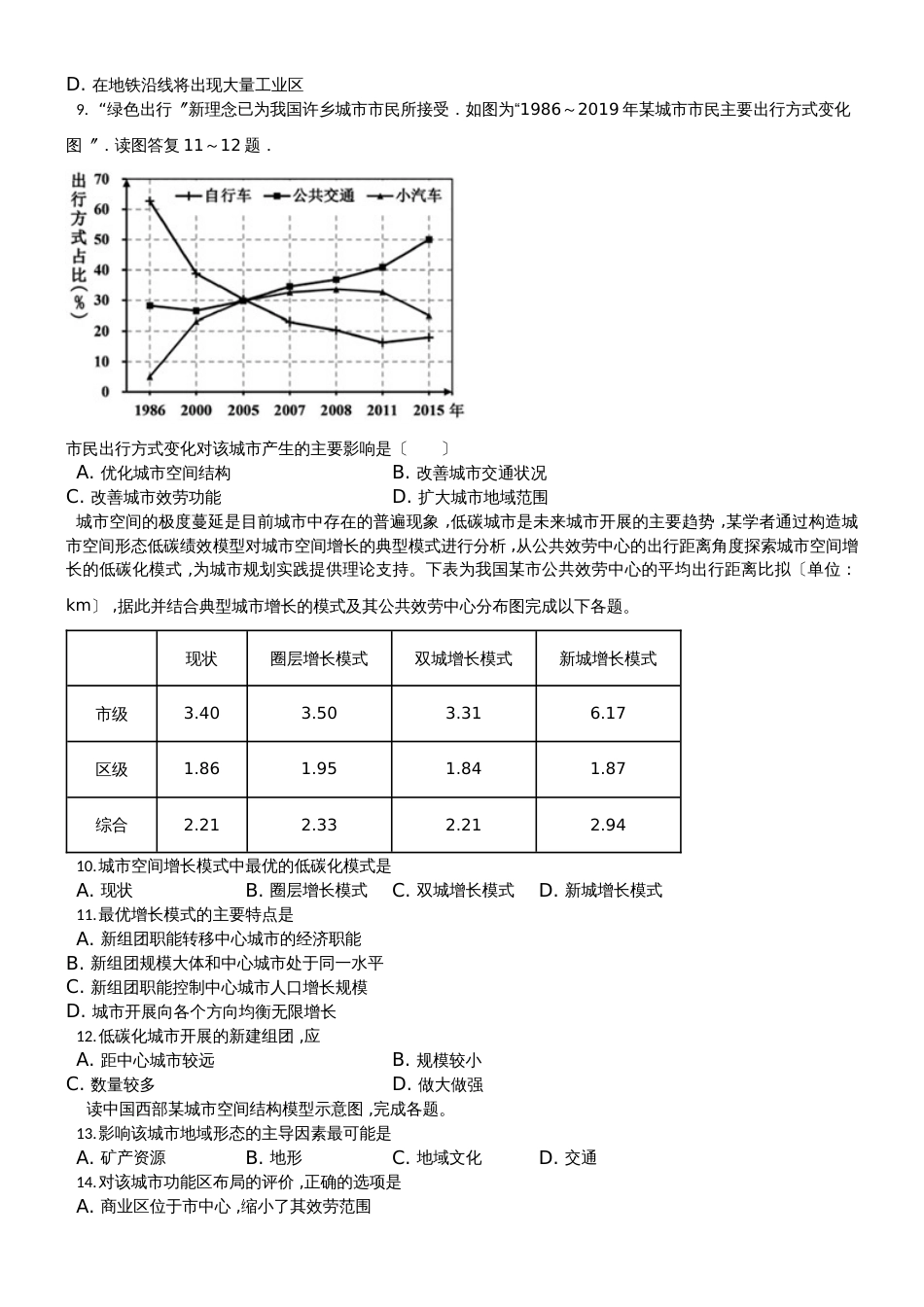 高三地理一轮复习高频考点城市空间结构检测卷_第2页