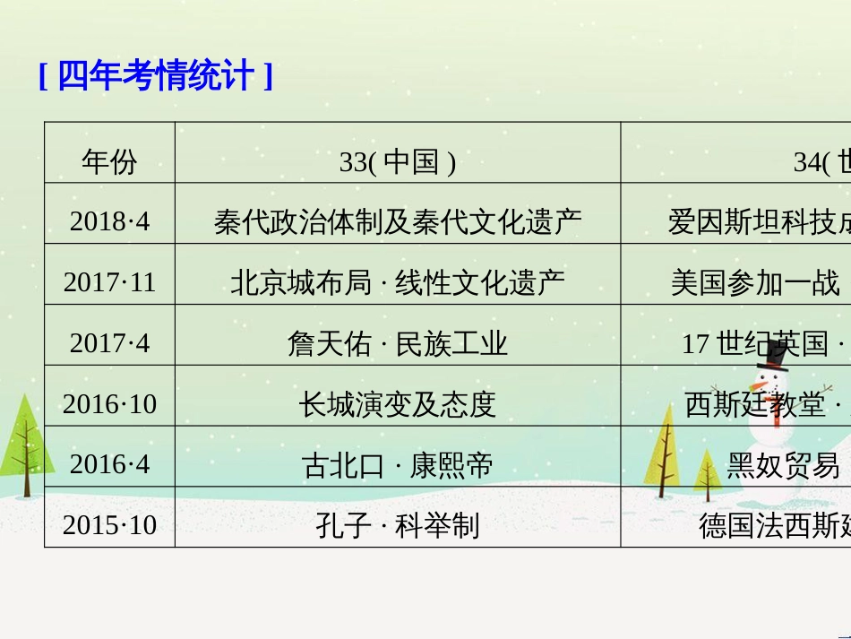 高考地理大二轮复习 专题八 区域地理环境与人类活动 22 认识大洲、地区与国家课件 (49)_第2页