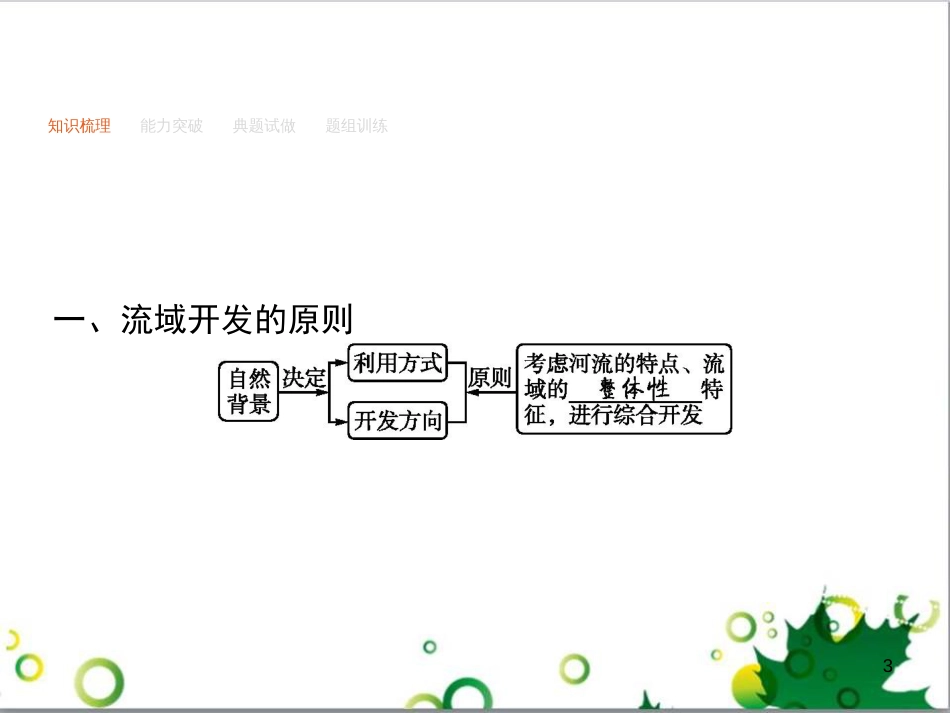 高考地理一轮复习 21.1 环境保护课件 新人教版选修6 (32)_第3页