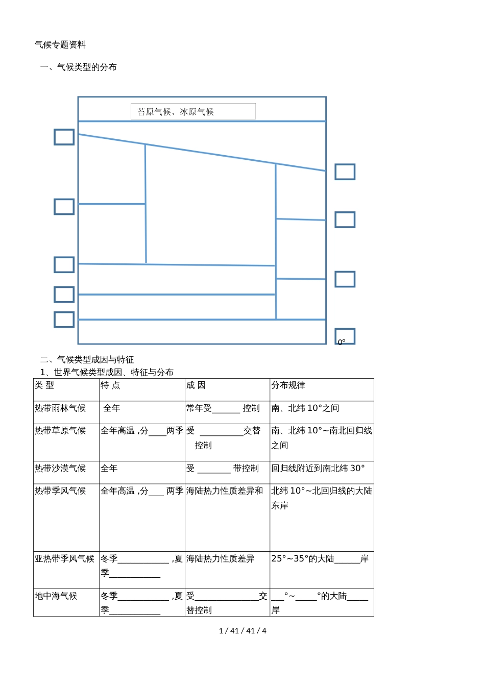 高考一轮复习人教版必修一气候专题学案资料_第1页