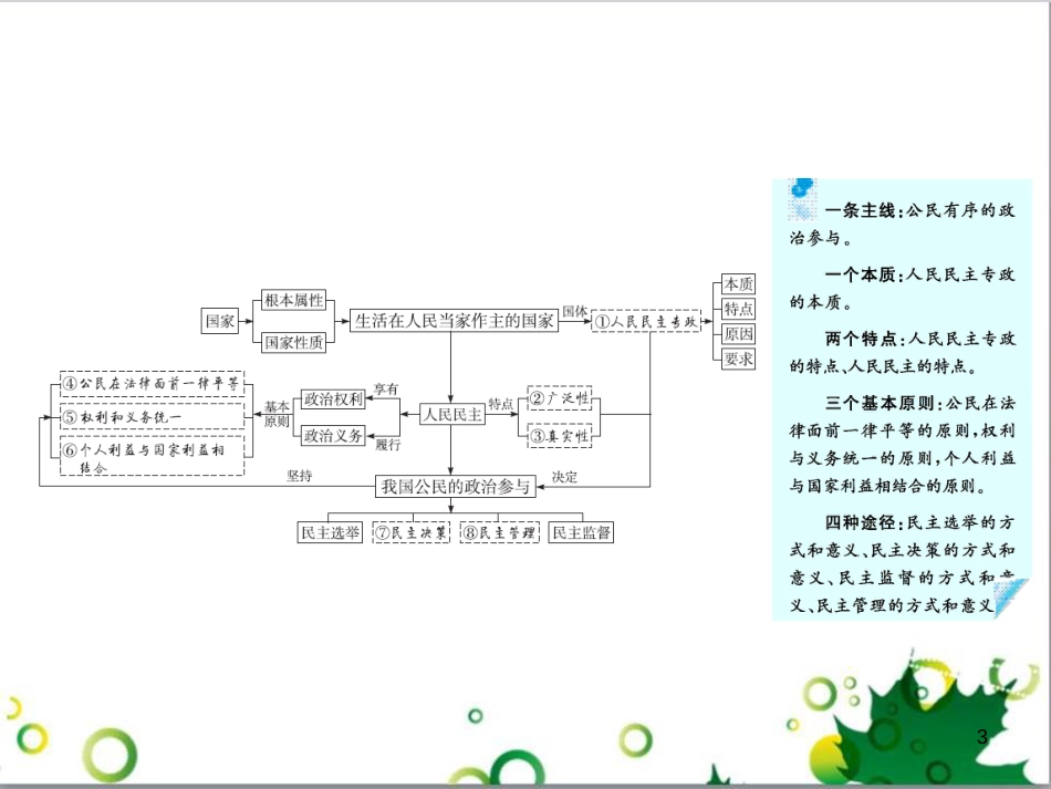 高考政治一轮复习 4.12 实现人生的价值课件（必修4） (141)_第3页