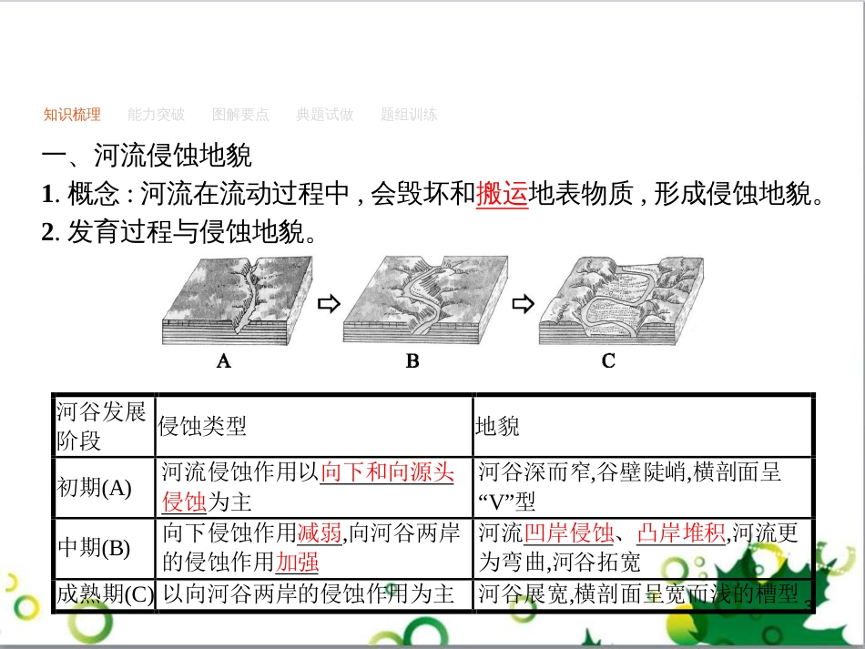 高考地理一轮复习 21.1 环境保护课件 新人教版选修6 (14)_第3页