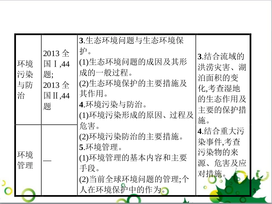 高考政治一轮复习 4.12 实现人生的价值课件（必修4） (42)_第3页