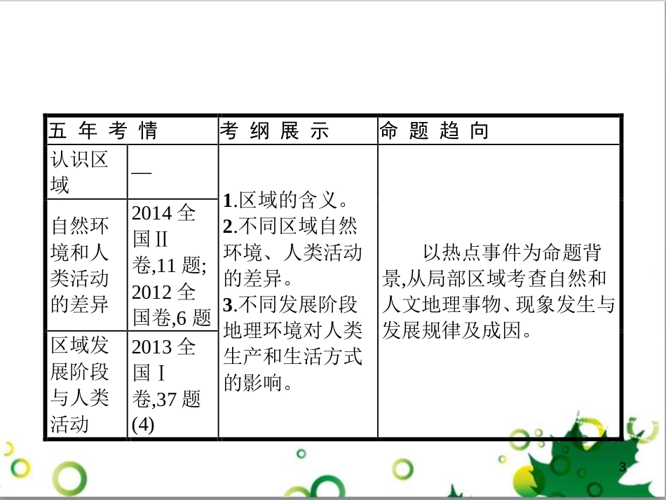 高考政治一轮复习 4.12 实现人生的价值课件（必修4） (49)_第3页