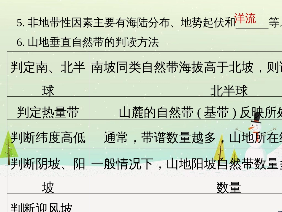 高考地理大二轮复习 第二部分 专题三 回扣基础 微专题1 等高线地形图课件 (20)_第3页
