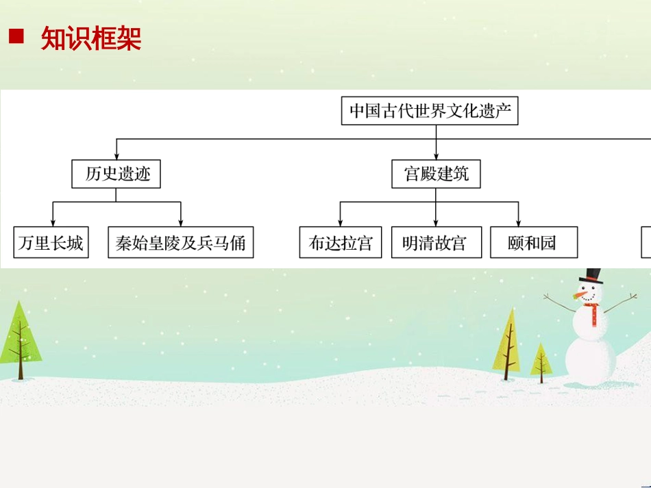 高考地理大二轮复习 专题八 区域地理环境与人类活动 22 认识大洲、地区与国家课件 (44)_第2页