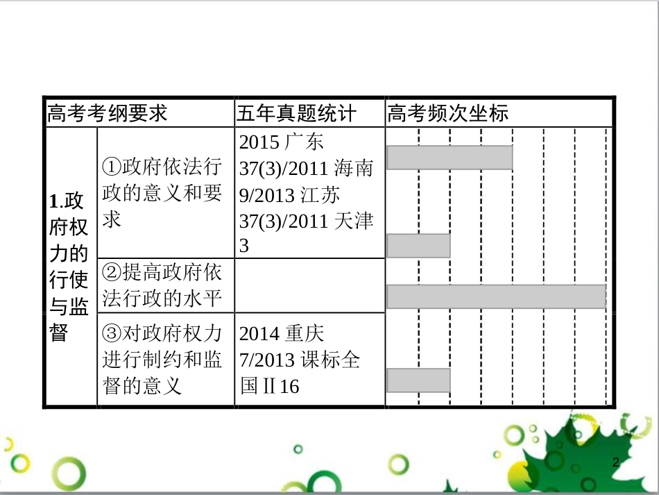 高考政治一轮复习 4.12 实现人生的价值课件（必修4） (154)_第2页