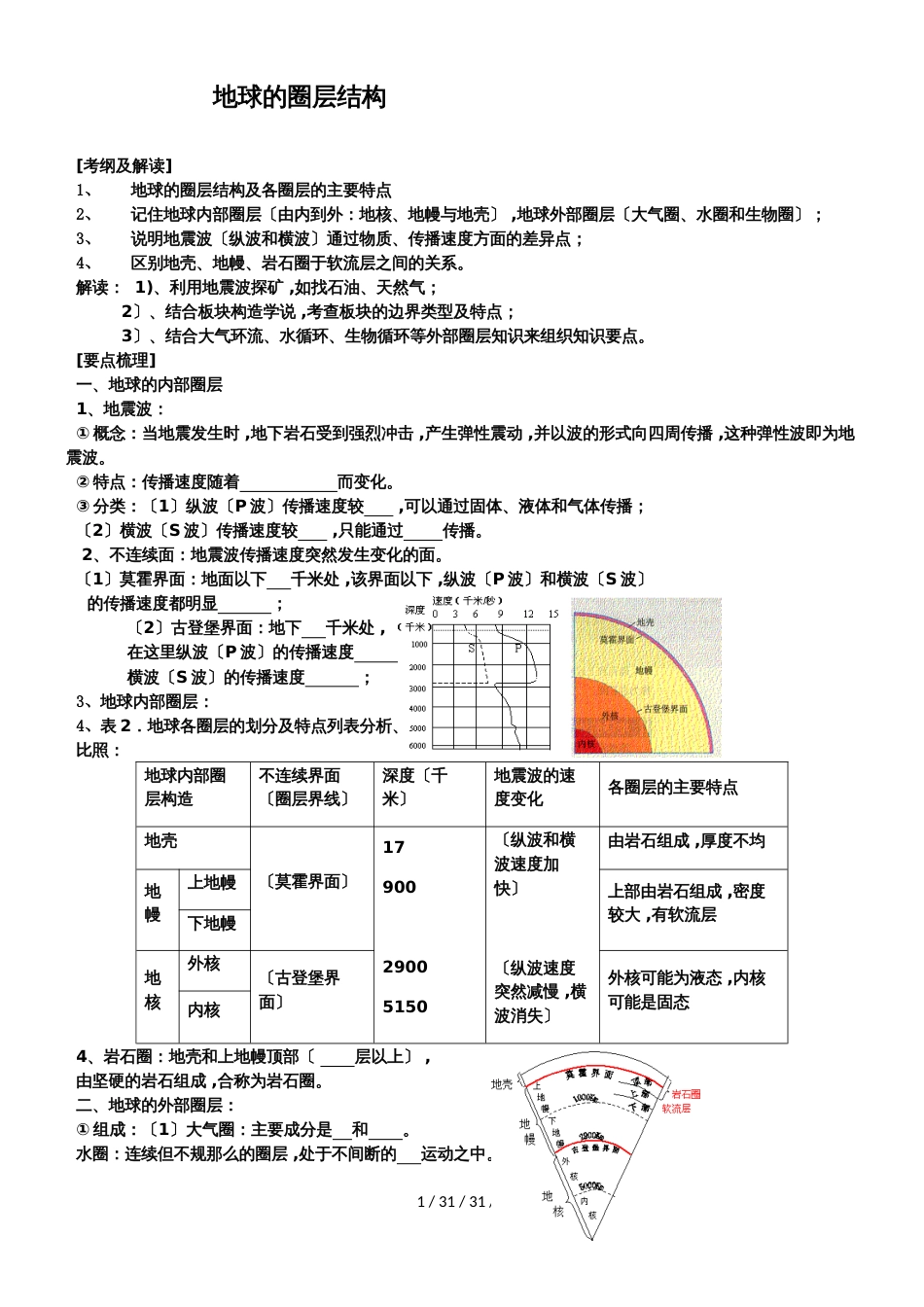 高一人教版地理必修一1.4地球的圈层结构_第1页