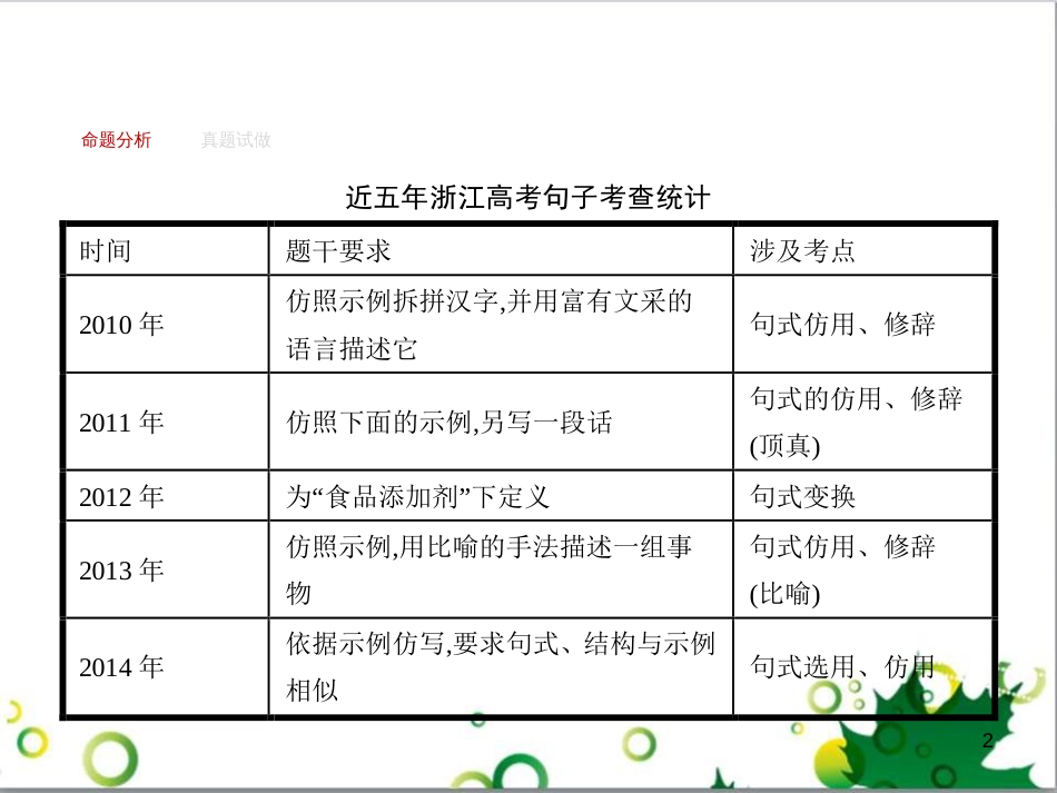 高考政治一轮复习 4.12 实现人生的价值课件（必修4） (93)_第2页