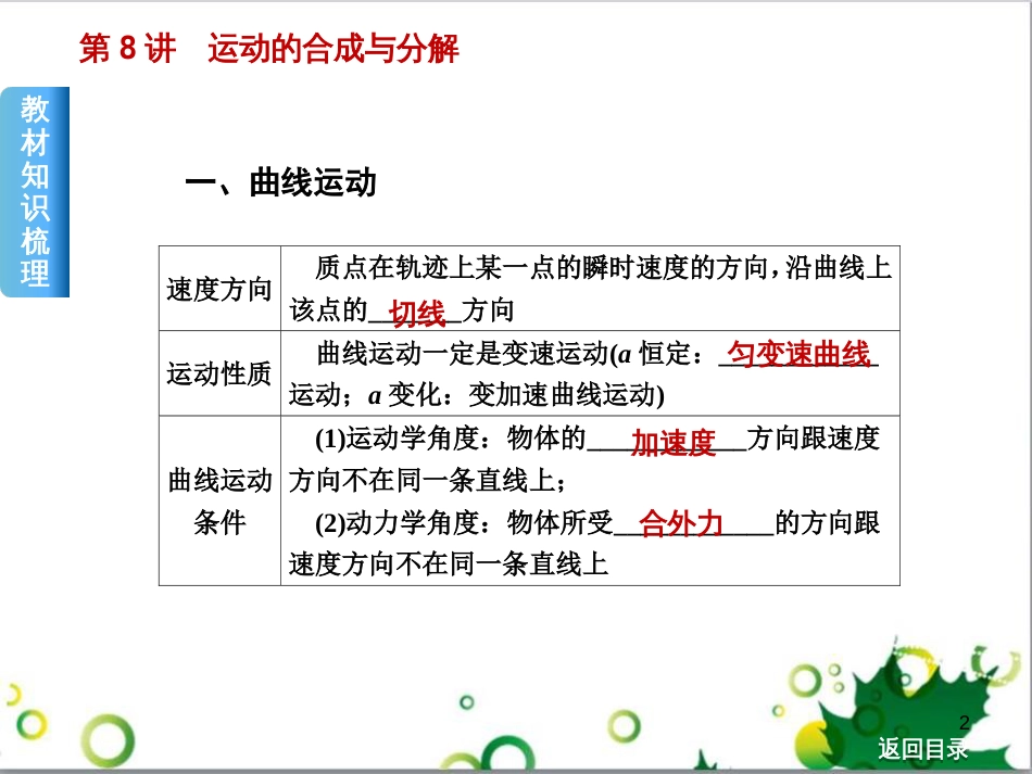 高考物理一轮复习 专题汇编 9 涉及电磁感应的力电综合问题课件 新人教版 (9)_第2页