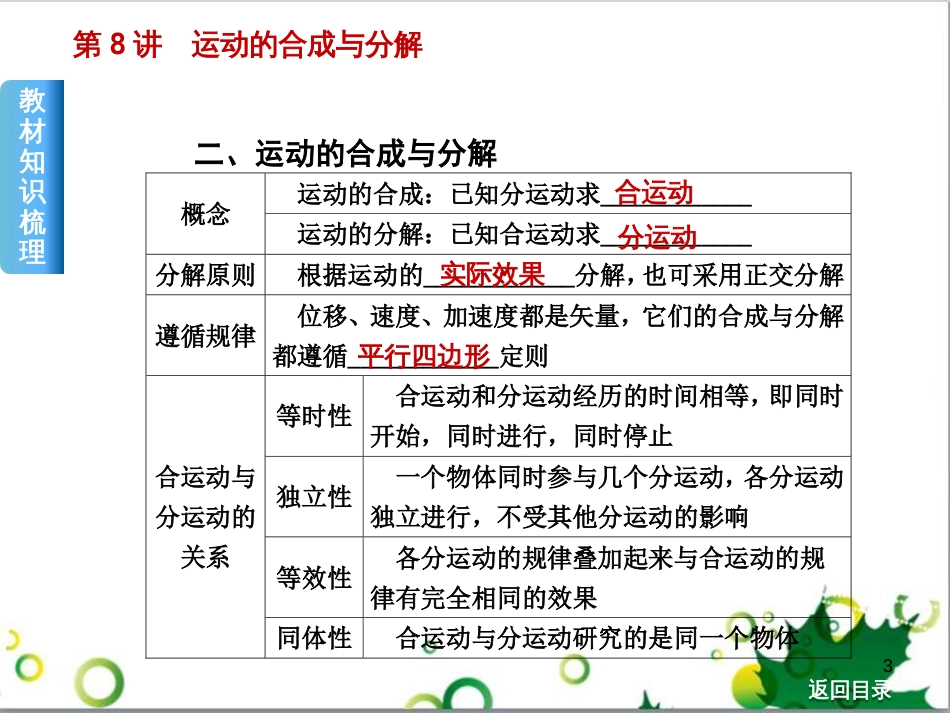 高考物理一轮复习 专题汇编 9 涉及电磁感应的力电综合问题课件 新人教版 (9)_第3页