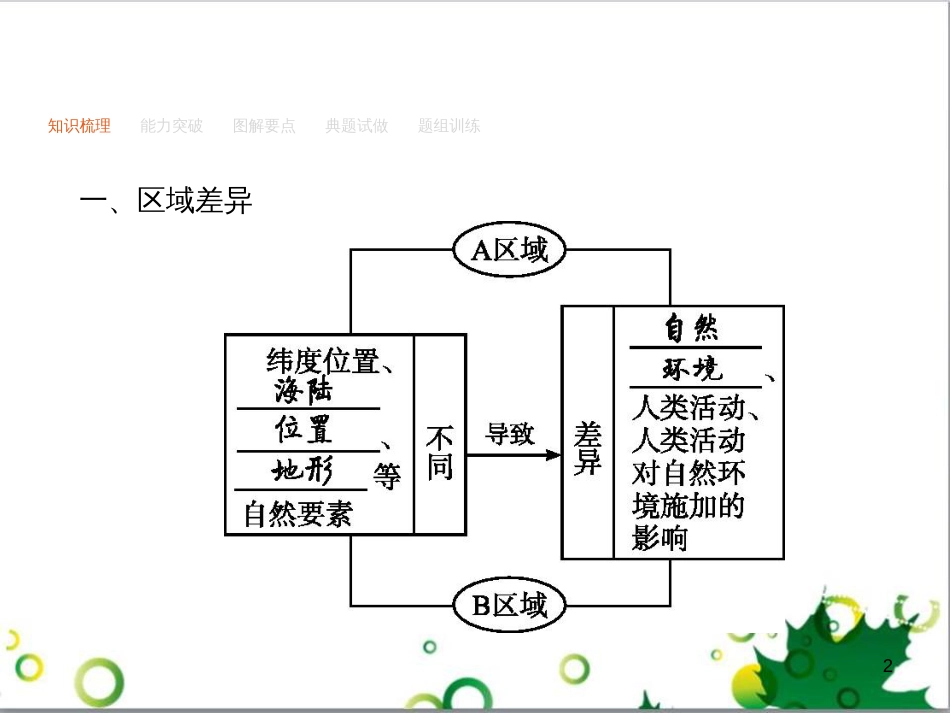 高考政治一轮复习 4.12 实现人生的价值课件（必修4） (50)_第2页