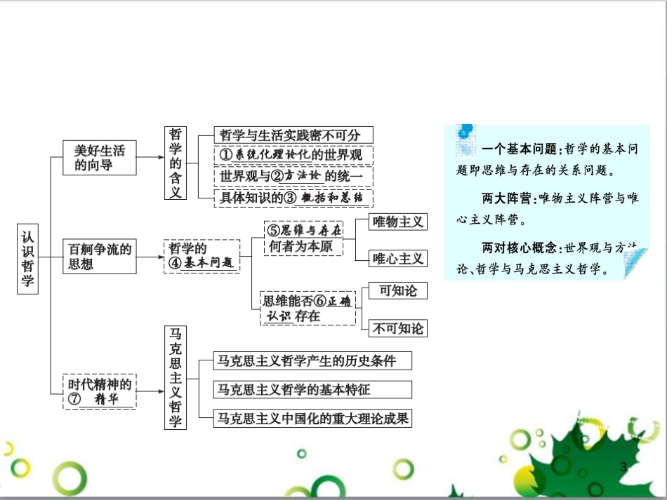 高考政治一轮复习 4.12 实现人生的价值课件（必修4） (139)_第3页