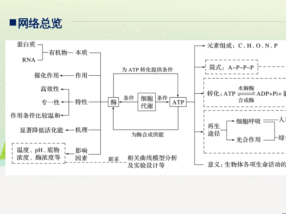 高考地理大二轮复习 第二部分 专题三 回扣基础 微专题1 等高线地形图课件 (9)_第3页
