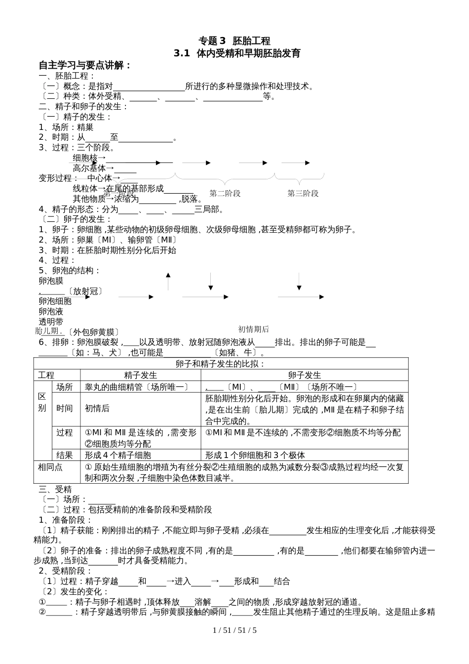 高三一轮复习人教版选修三专题3  胚胎工程3.1  体内受精和早期胚胎发育_第1页