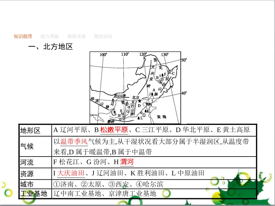 高考地理一轮复习 21.1 环境保护课件 新人教版选修6 (42)_第3页