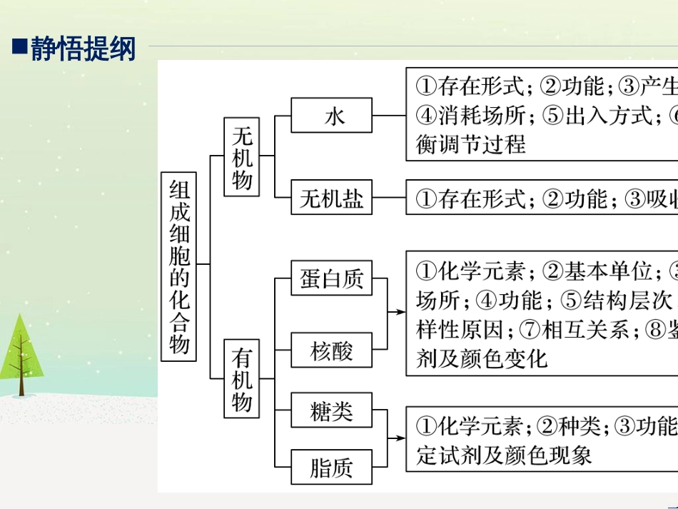 高考地理大二轮复习 第二部分 专题三 回扣基础 微专题1 等高线地形图课件 (3)_第2页