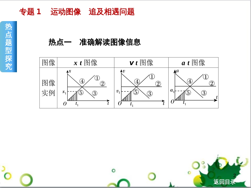 高考物理一轮复习 专题汇编 9 涉及电磁感应的力电综合问题课件 新人教版 (41)_第2页