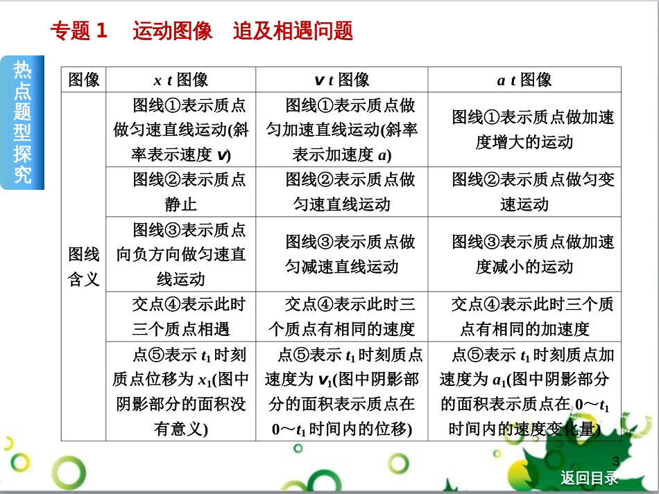 高考物理一轮复习 专题汇编 9 涉及电磁感应的力电综合问题课件 新人教版 (41)_第3页