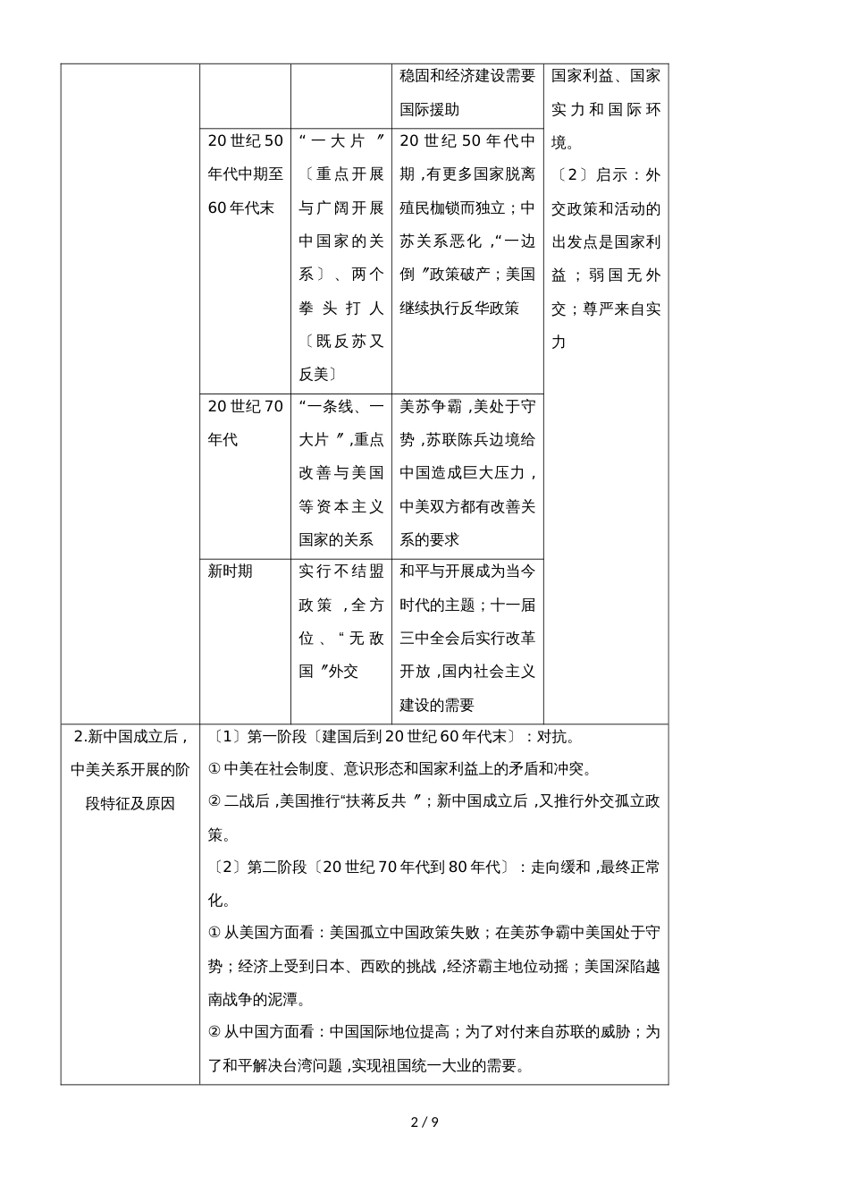 高考历史备考复习：人教版必修一第七单元 现代中国的对外关系学案_第2页