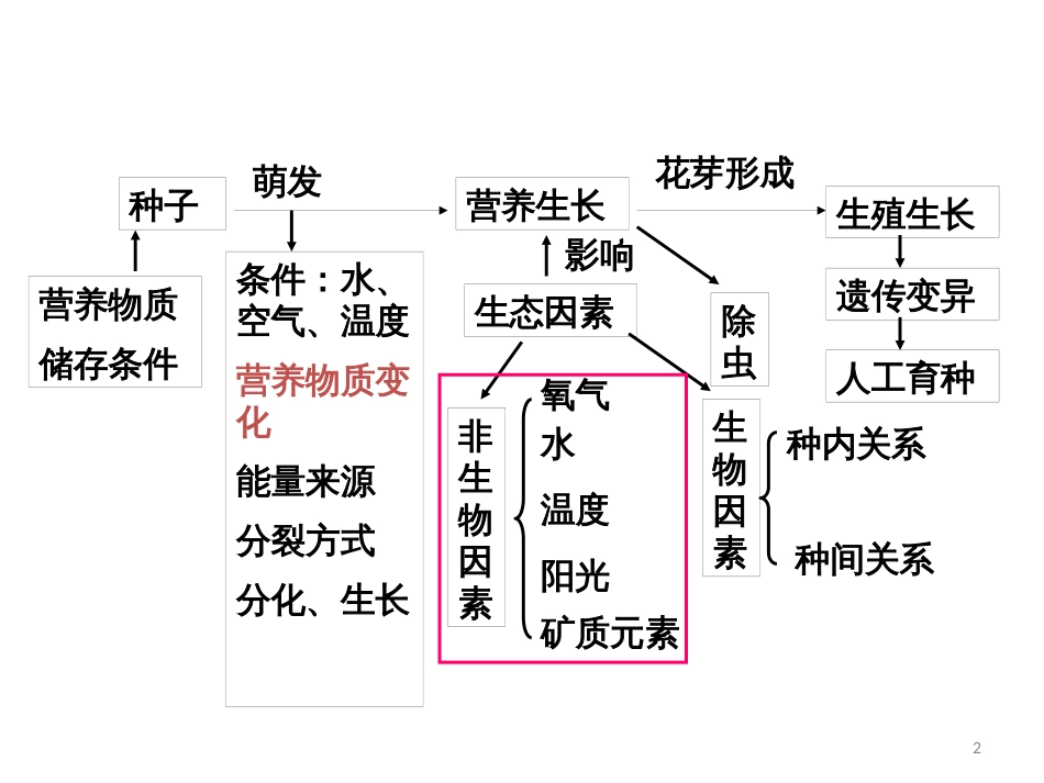 高考研讨会语文资料：本明源清  参悟高考--2014年新课标语文高考复习策划（96张ppt） (7)_第2页